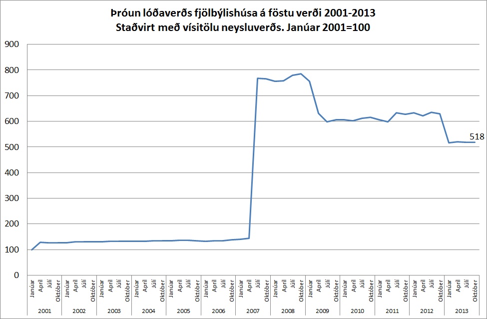 Smelltu á myndina til að stækka!