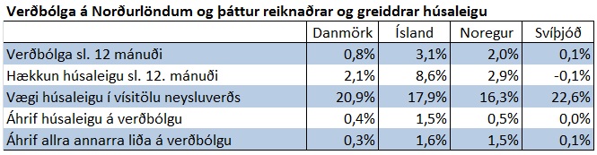 Smelltu til að stækka