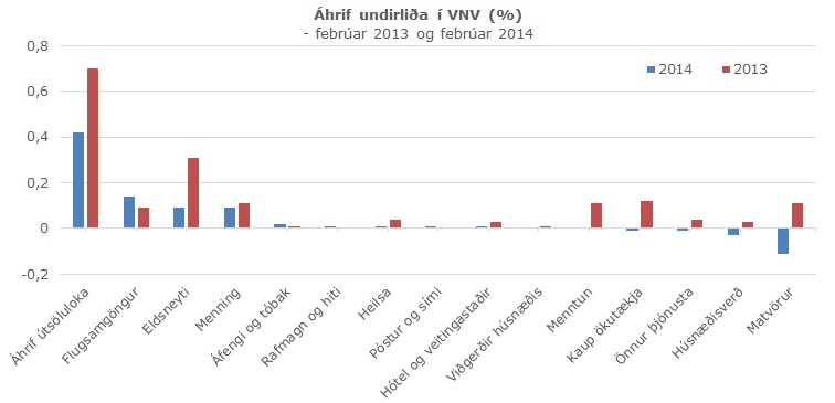 Smelltu til að stækka