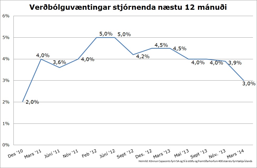 Smelltu til að stækka
